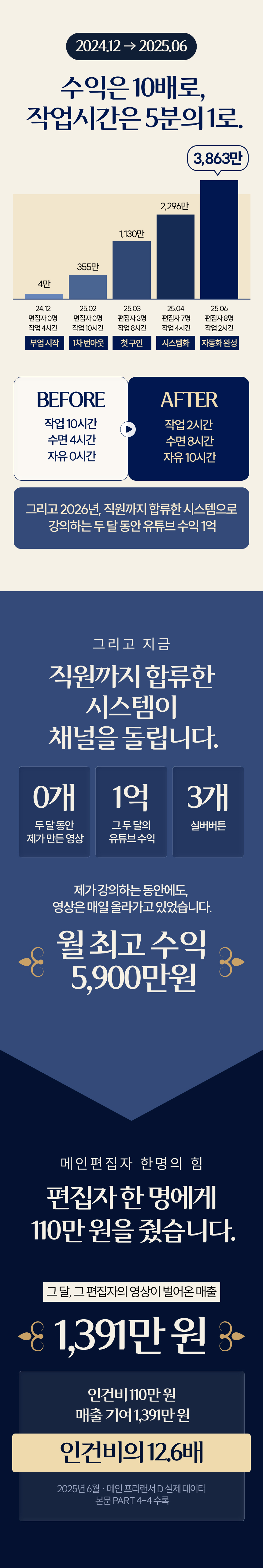 은곤쥬5